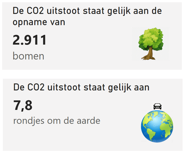 De eerste CO2 uitstoot rapportage over 2025 is een feit!